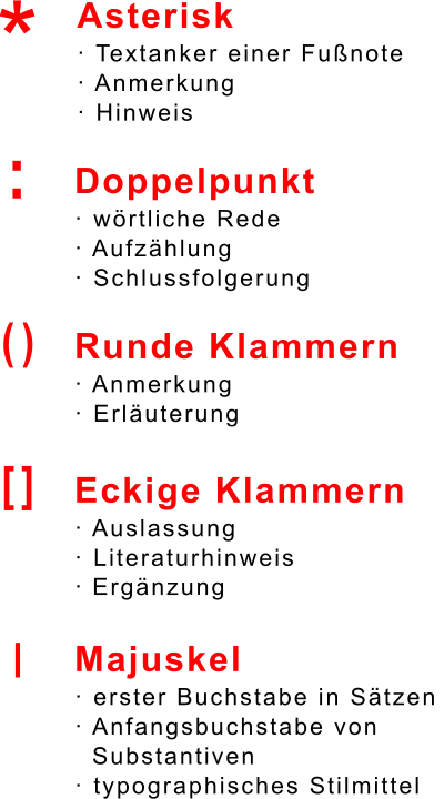beliebte Genderzeichen