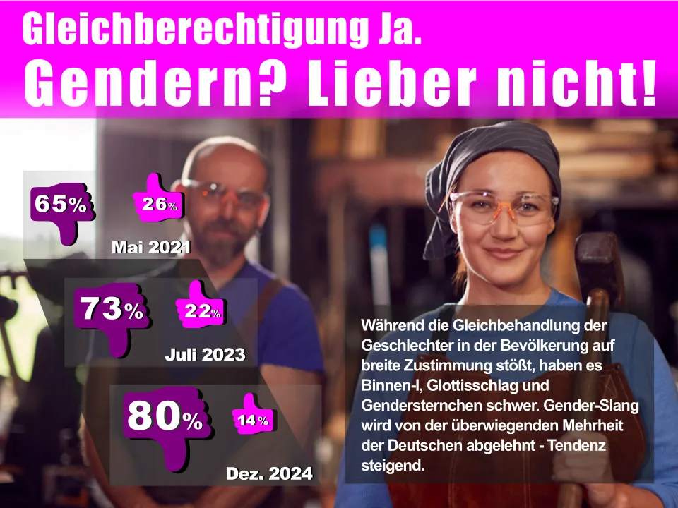 Infografik zur Gender-Akzeptanz